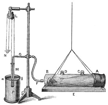 Wykrywacz kłamstw - Pletysmograf Angelo Mosso