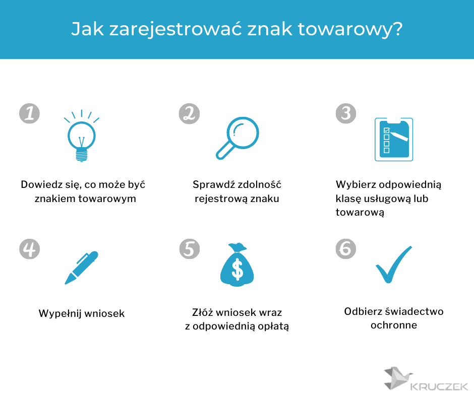 Jak zarejestrować znak towarowy?
