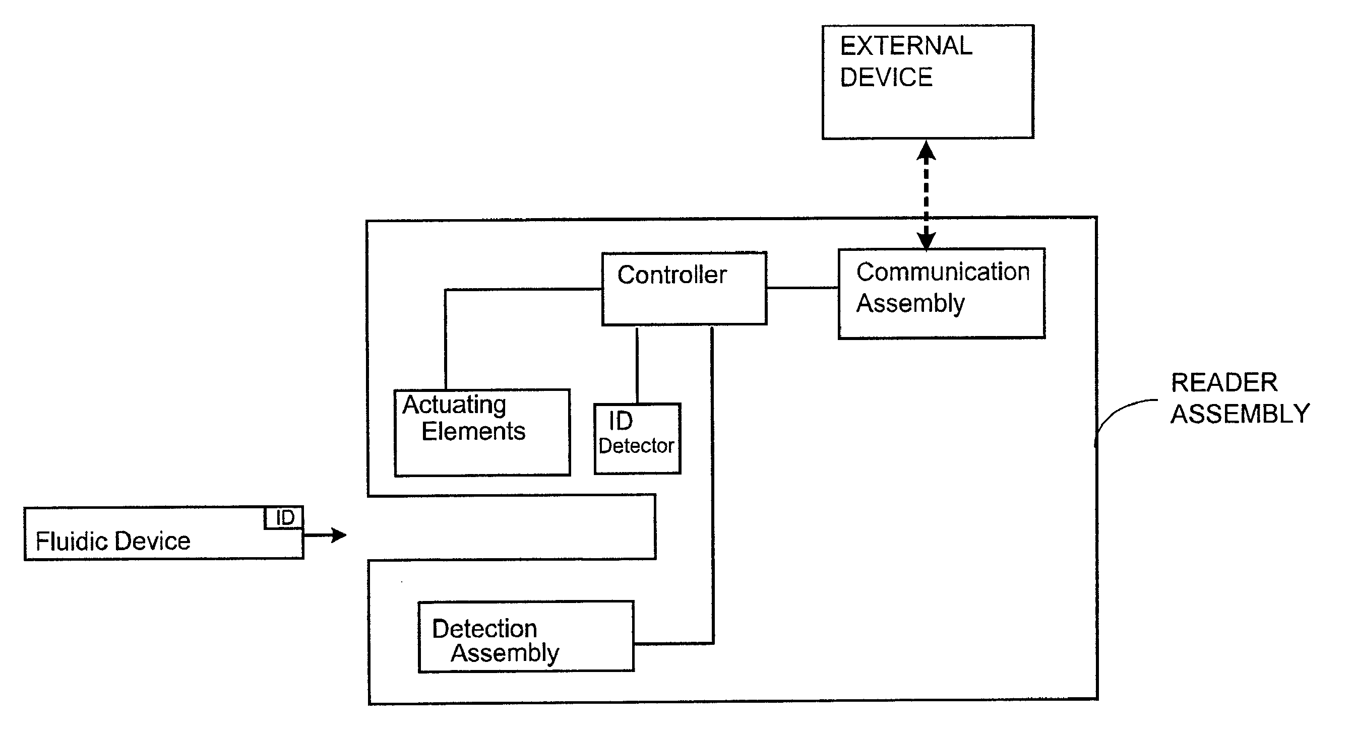 Patent nr US8283155B2 (Koronawiru a troll patentowy)