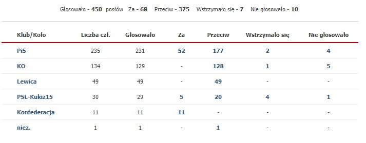 Ustawa antyaborcyjna, Ustawa antyaborcyjna w Sejmie – co dalej z obywatelskim projektem?
